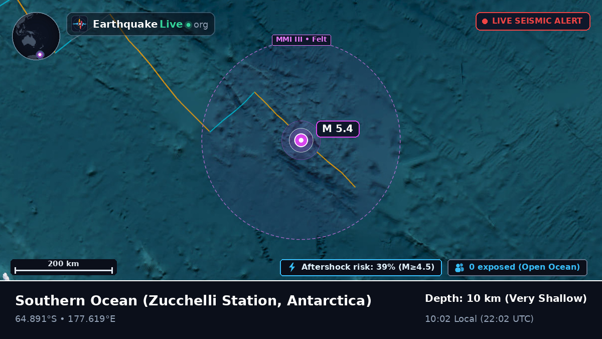 Southern Ocean (Antarctica)