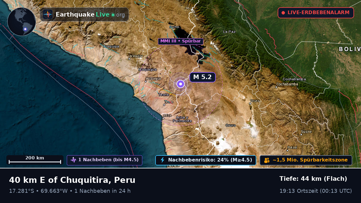 Tacna, Peru