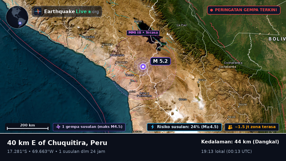 Tacna, Peru