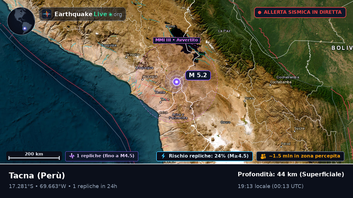 Tacna, Perù