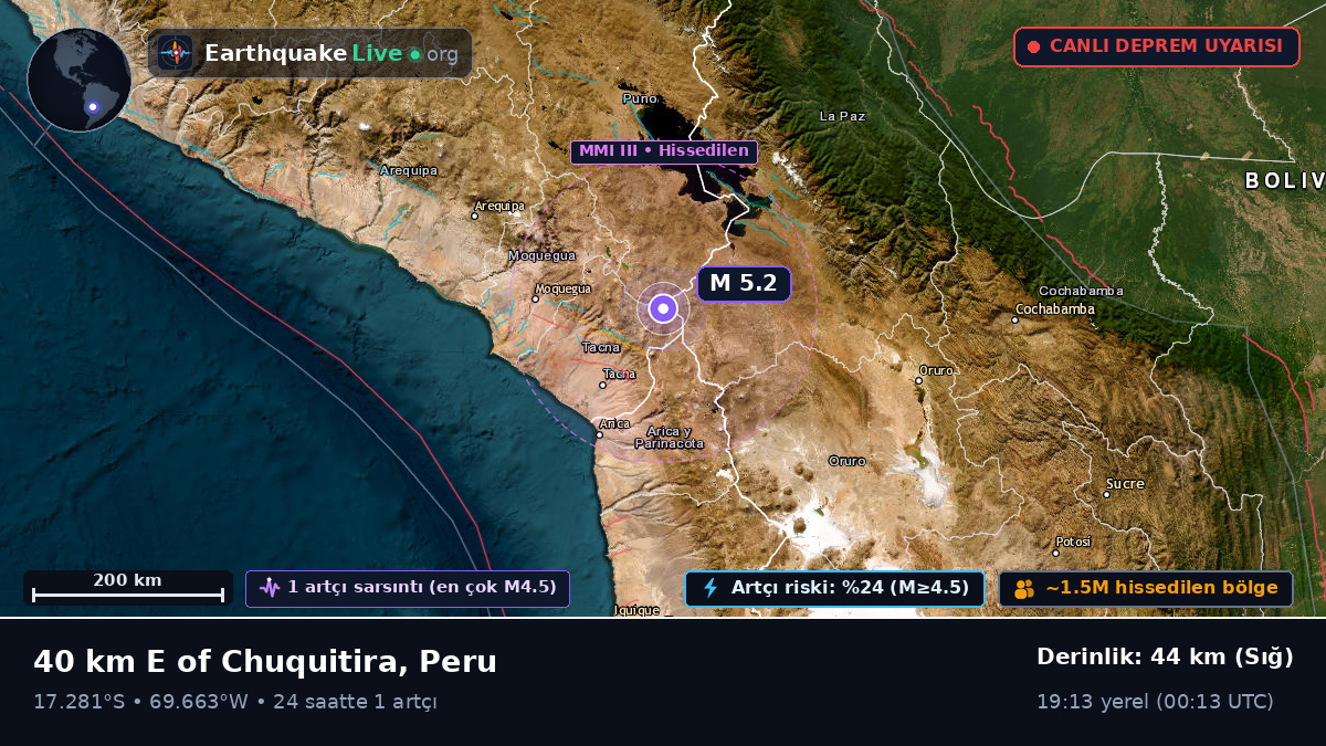 Tacna, Peru