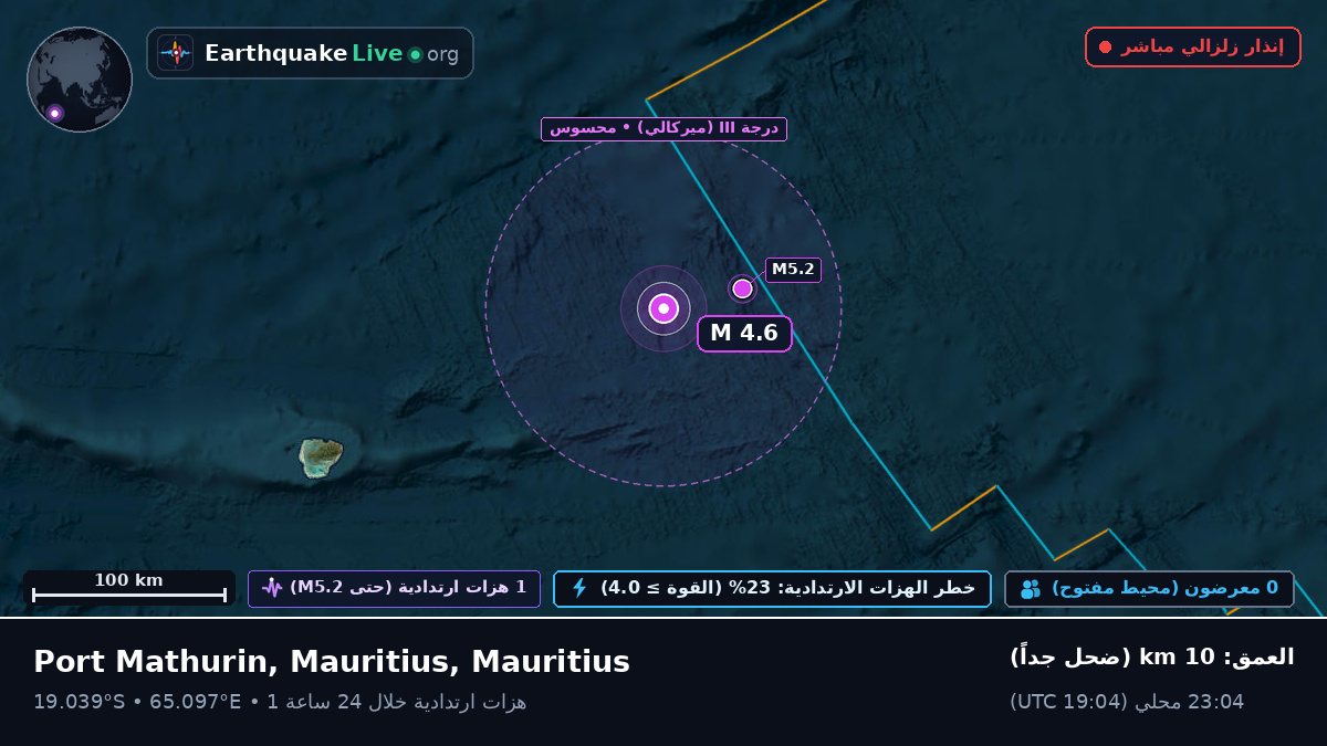 المحيط الهندي (Mauritius)