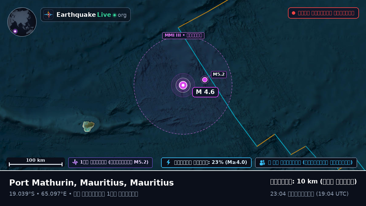 ভারত মহাসাগর (Mauritius)