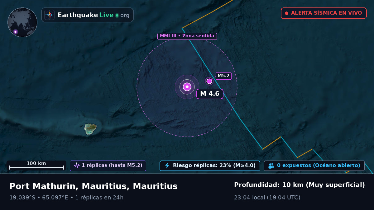 Océano Índico (Mauritius)