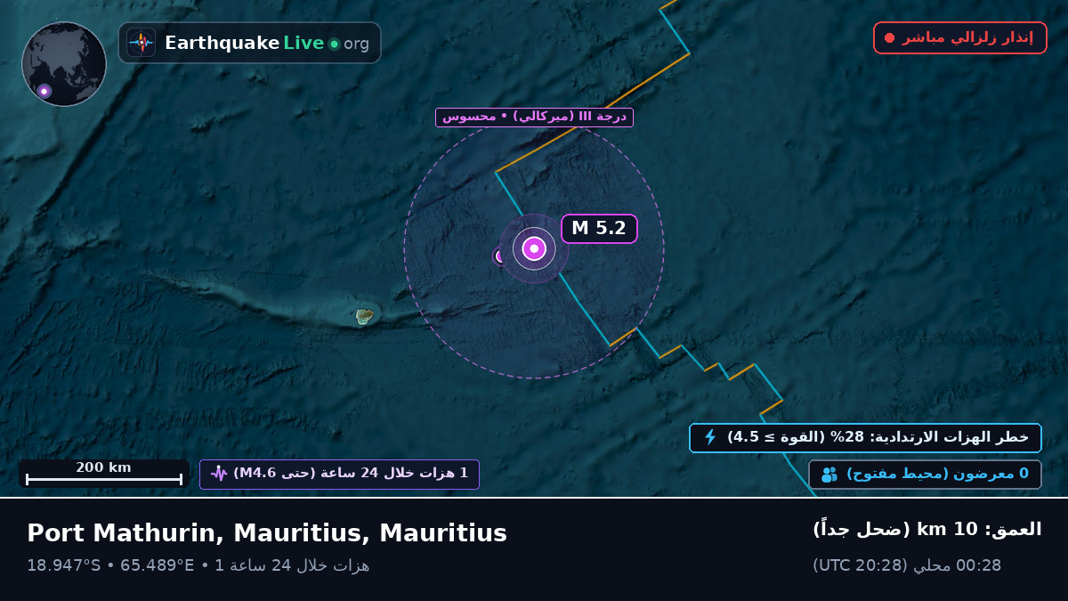 المحيط الهندي (Mauritius)