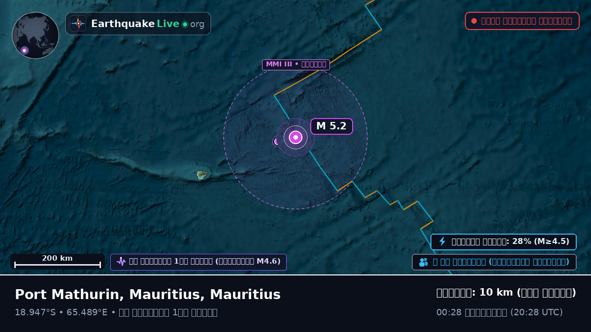 ভারত মহাসাগর (Mauritius)
