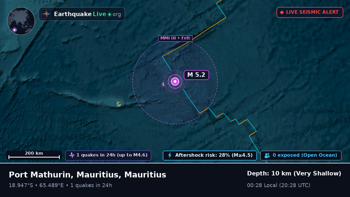 Indian Ocean (Mauritius)