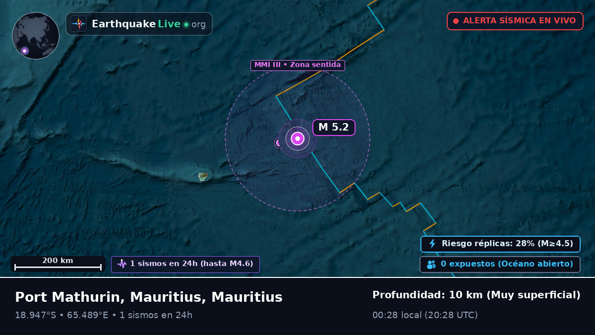 Océano Índico (Mauritius)