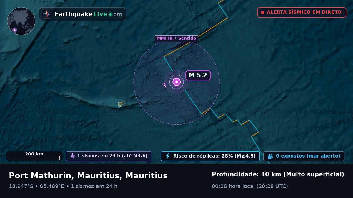 Oceano Índico (Mauritius)