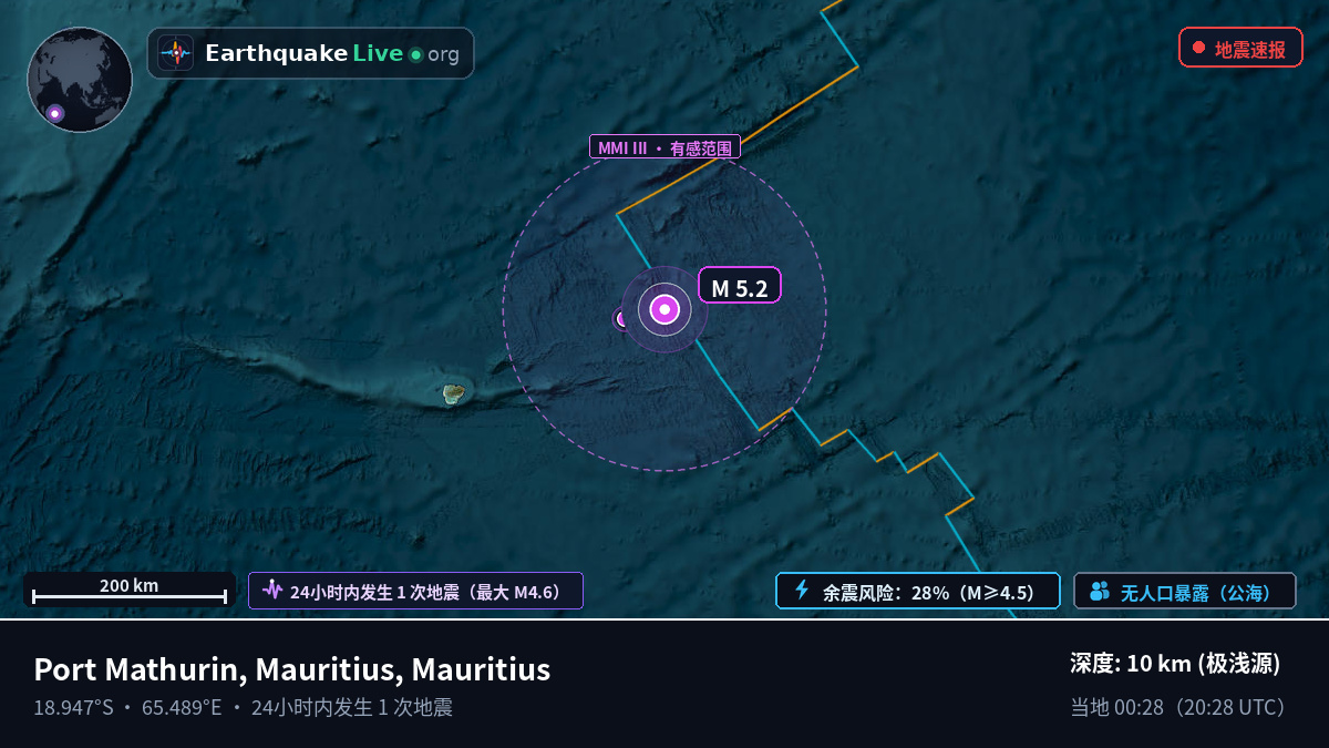 印度洋 (Mauritius)