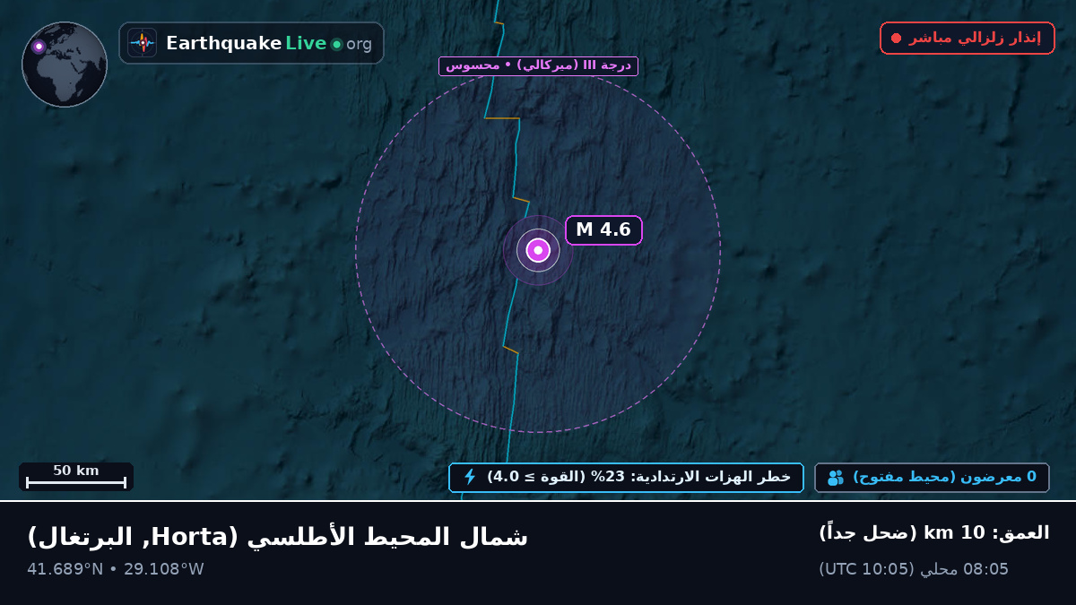 شمال المحيط الأطلسي (البرتغال)