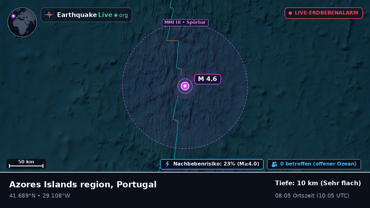Nordatlantik (Portugal)