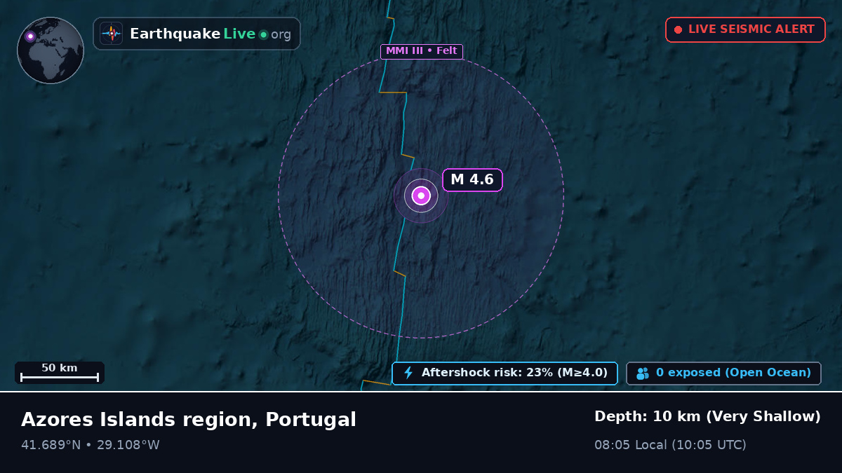 North Atlantic Ocean (Portugal)