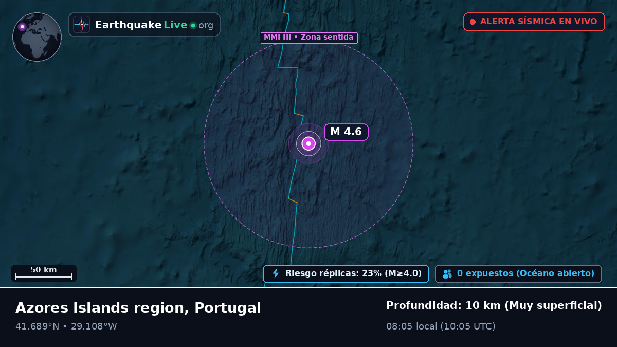 Océano Atlántico Norte (Portugal)