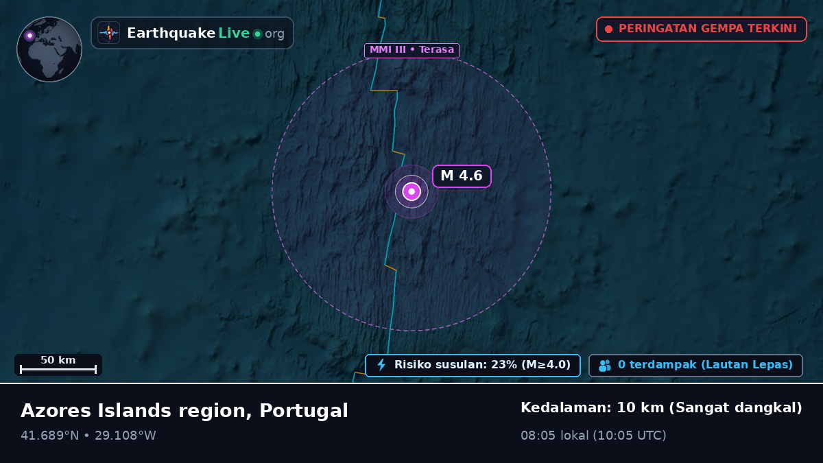 Samudra Atlantik Utara (Portugal)