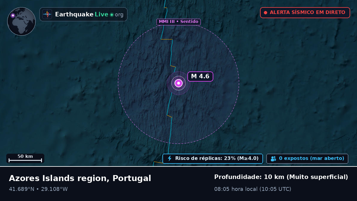 Oceano Atlântico Norte (Portugal)