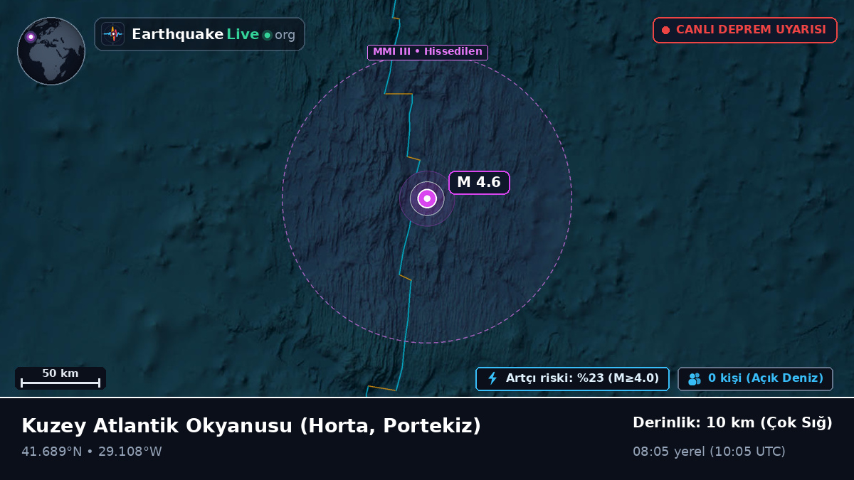 Kuzey Atlantik Okyanusu (Portekiz)