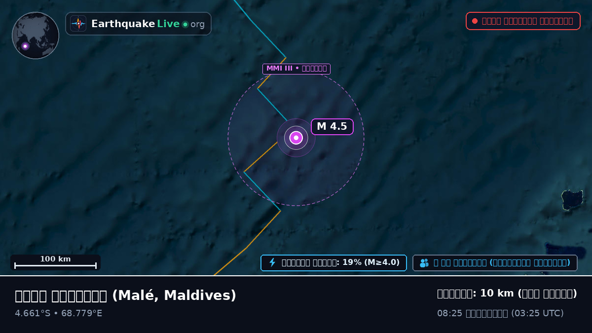ভারত মহাসাগর (Maldives)