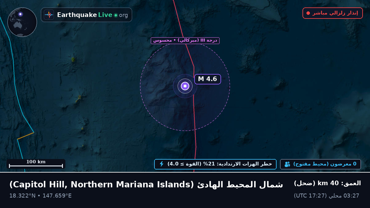 شمال المحيط الهادئ (Northern Mariana Islands)