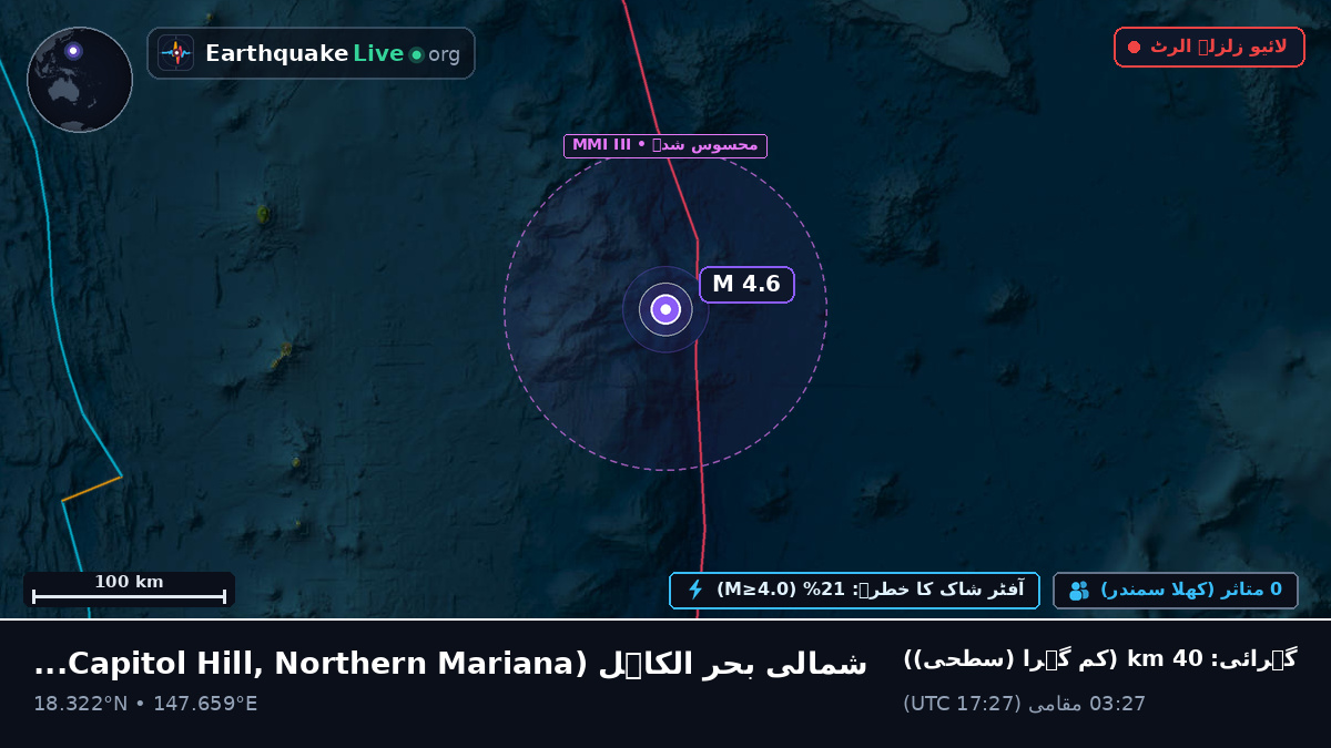 شمالی بحر الکاہل (Northern Mariana Islands)