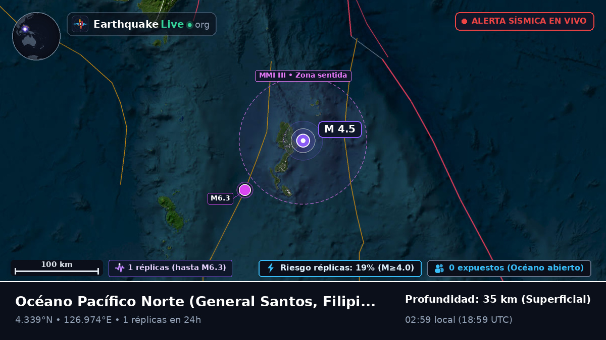 Océano Pacífico Norte (Filipinas)