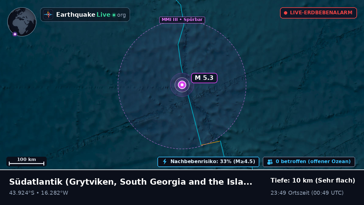 Südatlantik (South Georgia and the Islands)