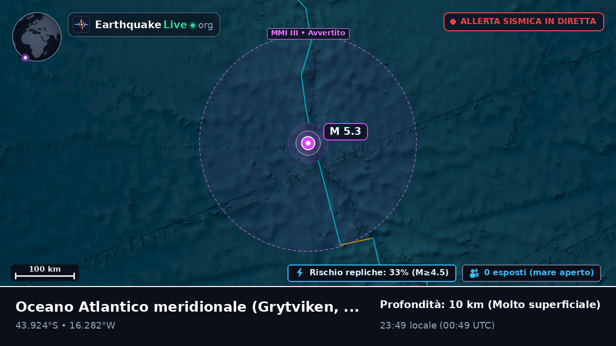 Oceano Atlantico meridionale (South Georgia and the Islands)