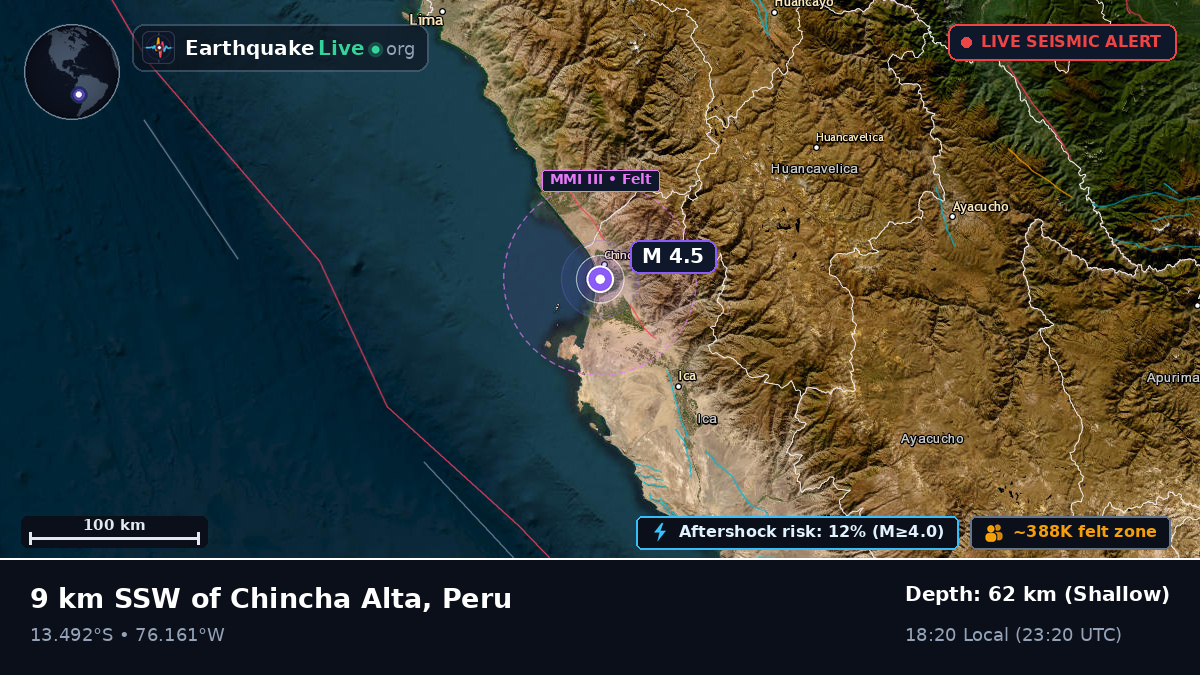 Chincha Alta, Ica, Peru