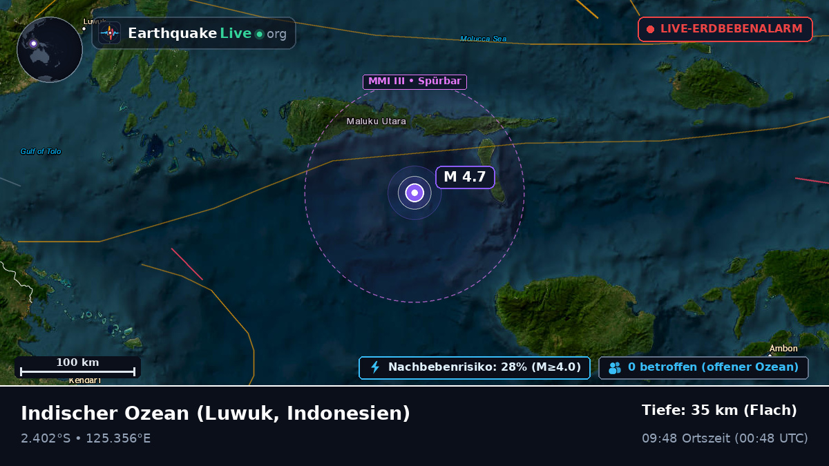 Indischer Ozean (Indonesien)