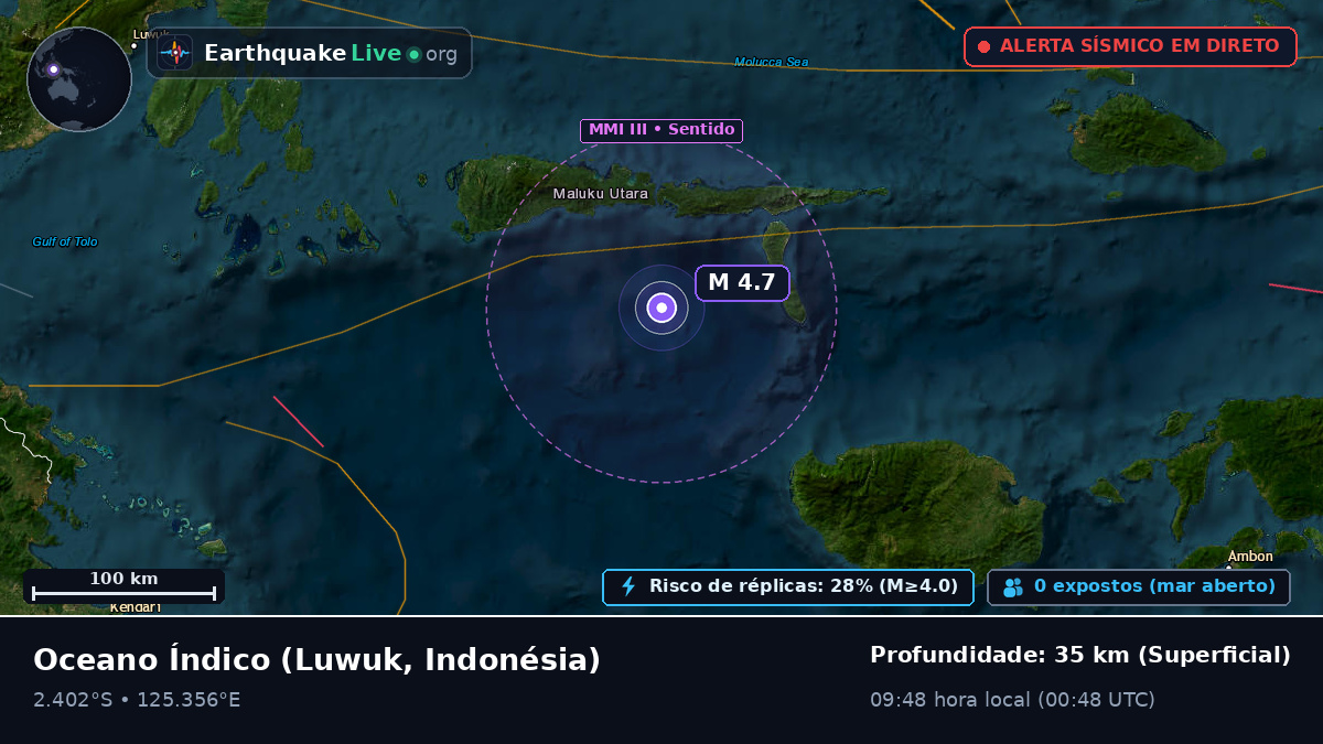 Oceano Índico (Indonésia)