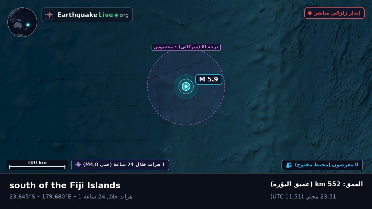 جنوب المحيط الهادئ (تونغا)