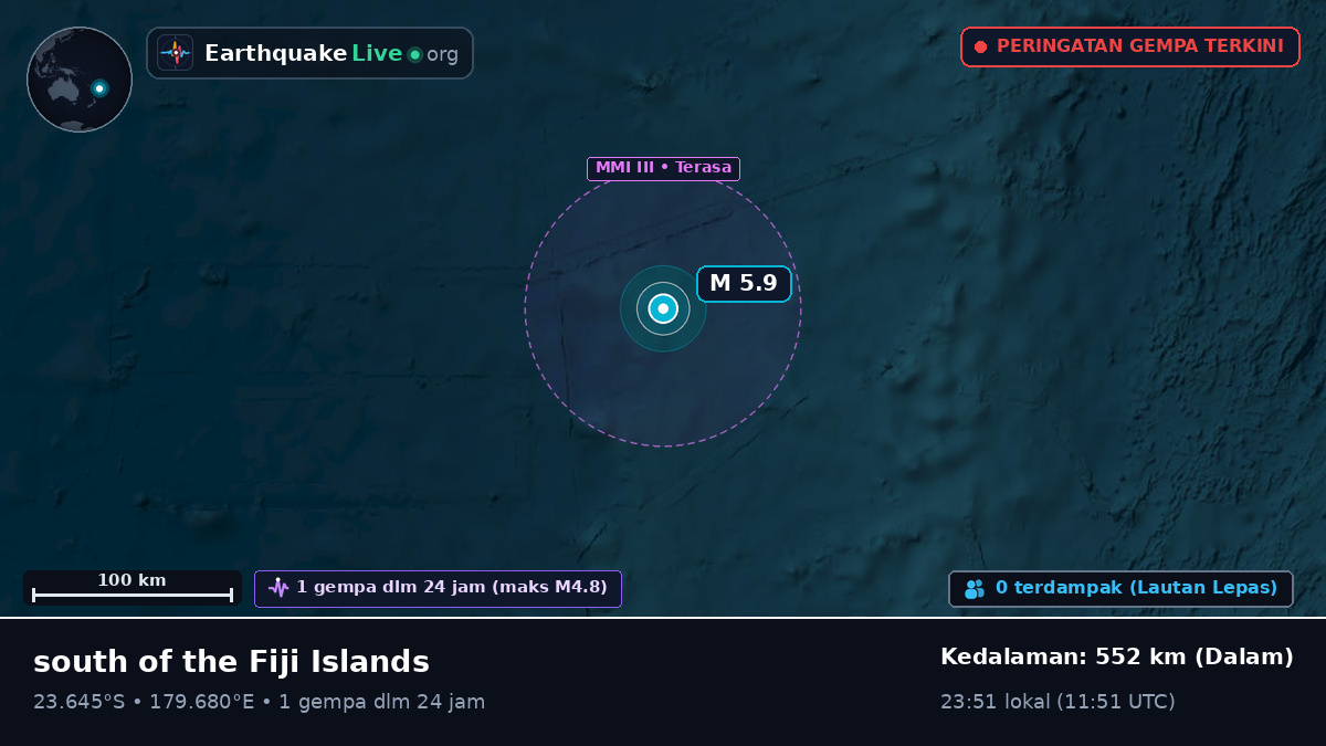 Samudra Pasifik Selatan (Tonga)