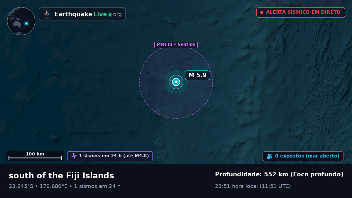 Oceano Pacífico Sul (Tonga)