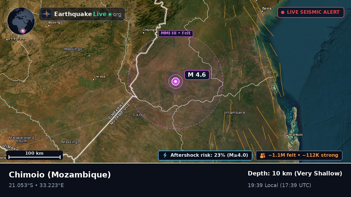 Manica, Mozambique
