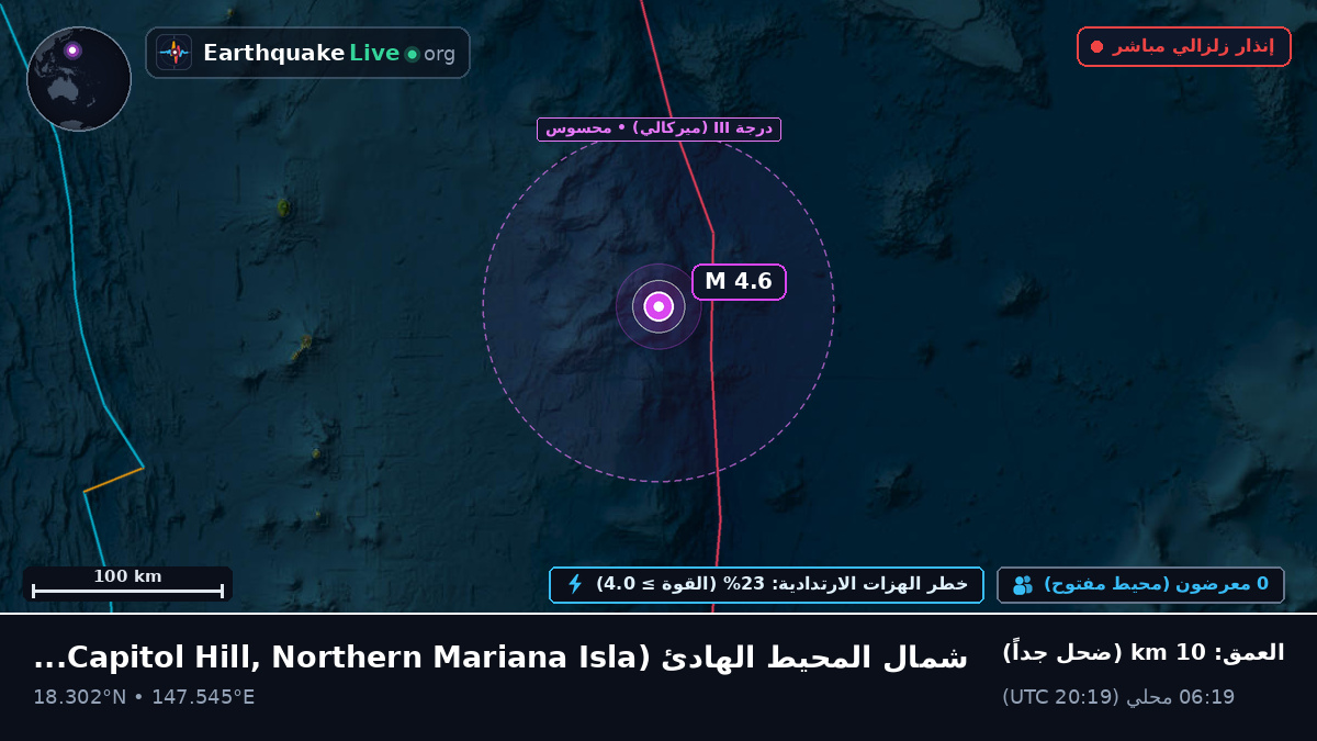 شمال المحيط الهادئ (Northern Mariana Islands)