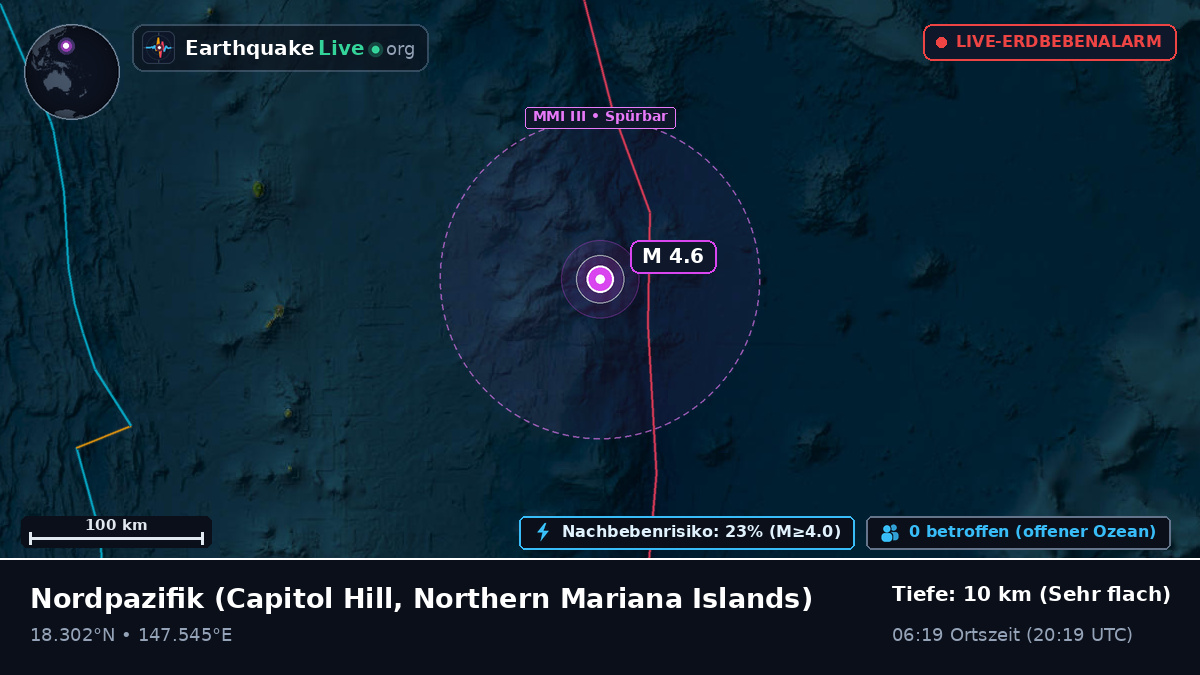 Nordpazifik (Northern Mariana Islands)