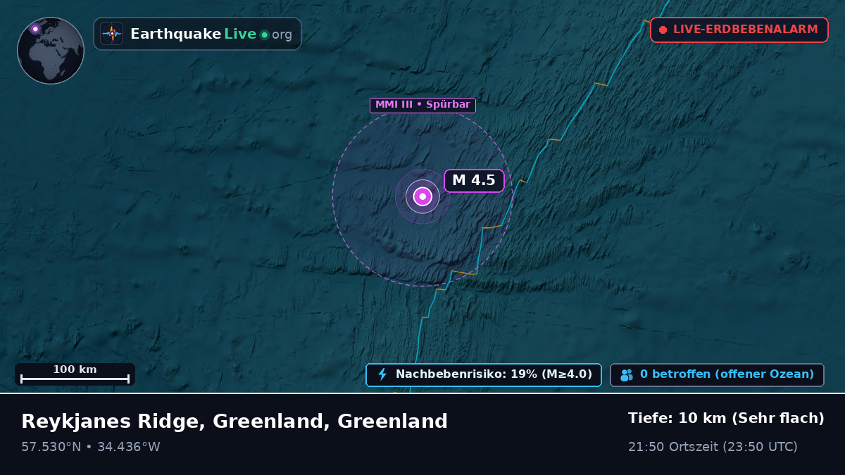 Nordatlantik (Greenland)