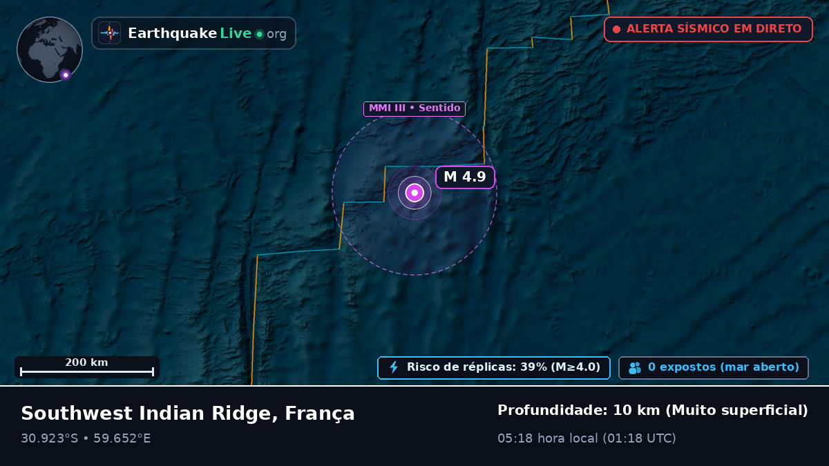 Oceano Índico (França)