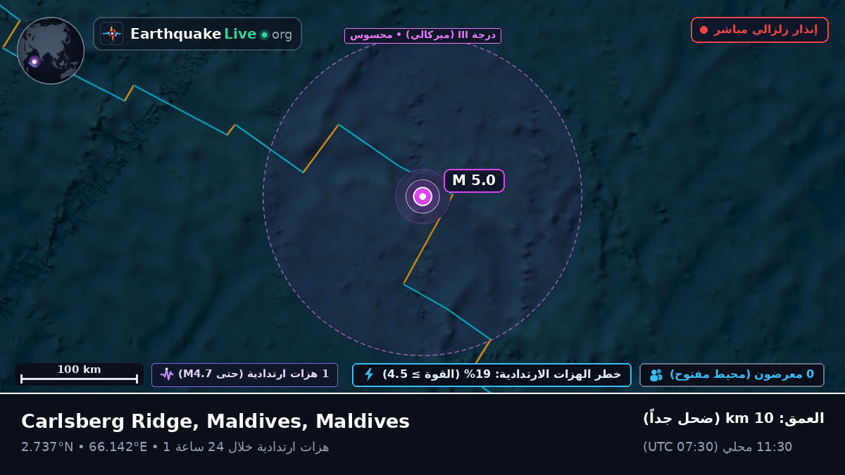 المحيط الهندي (Maldives)