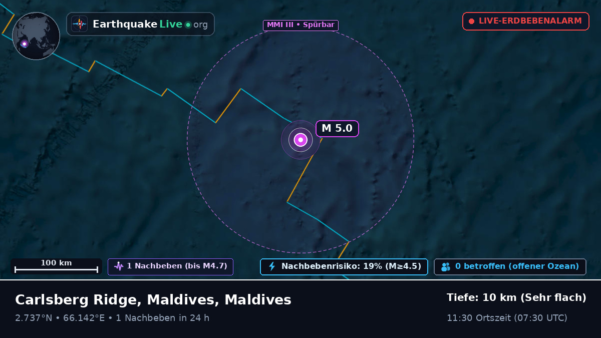 Indischer Ozean (Maldives)
