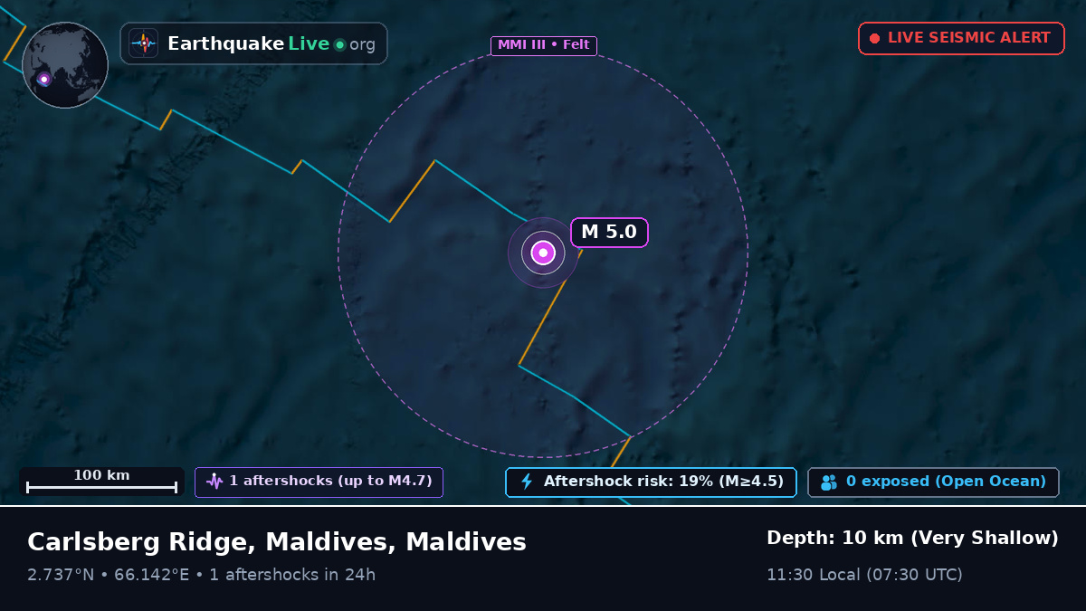 Indian Ocean (Maldives)