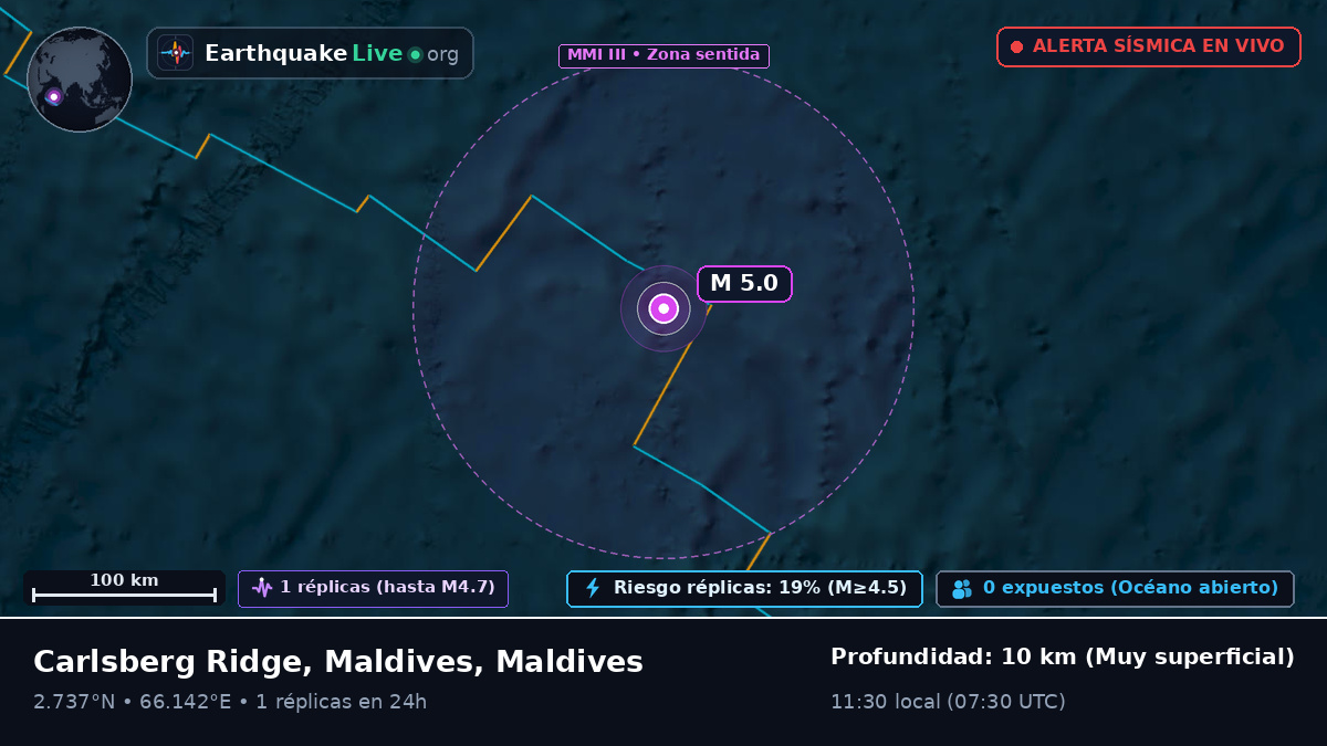 Océano Índico (Maldives)