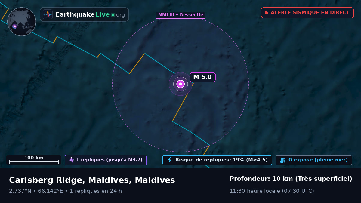 Océan Indien (Maldives)
