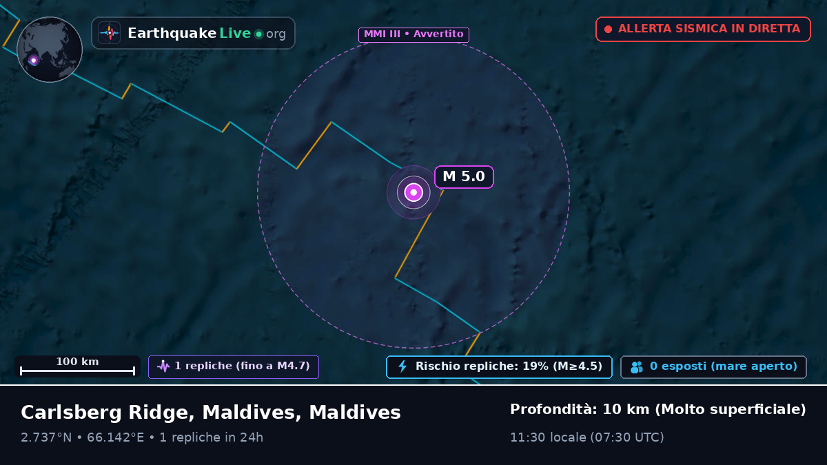 Oceano Indiano (Maldives)
