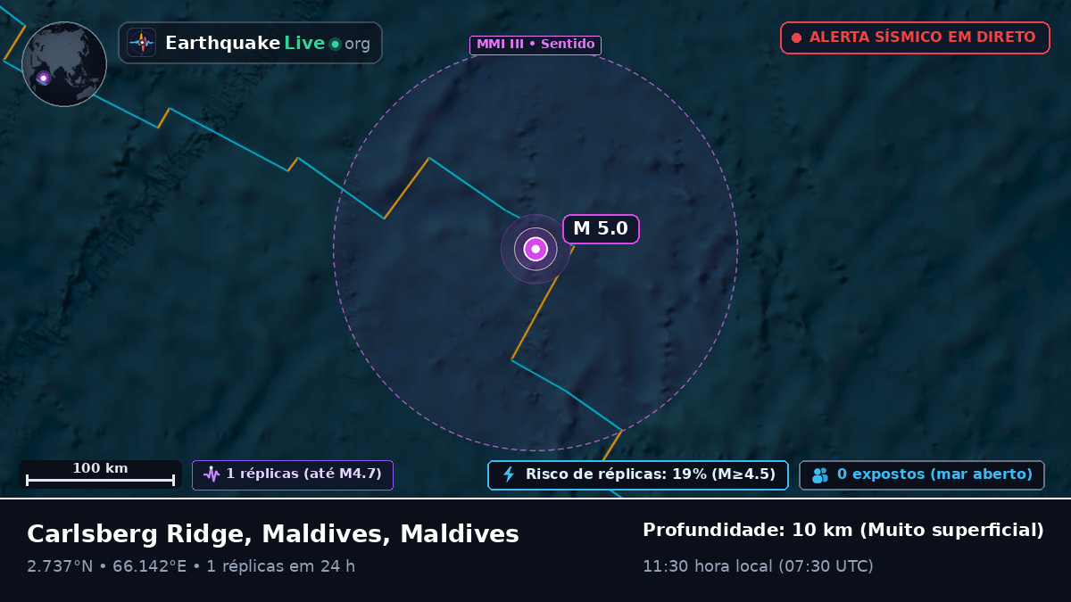 Oceano Índico (Maldives)