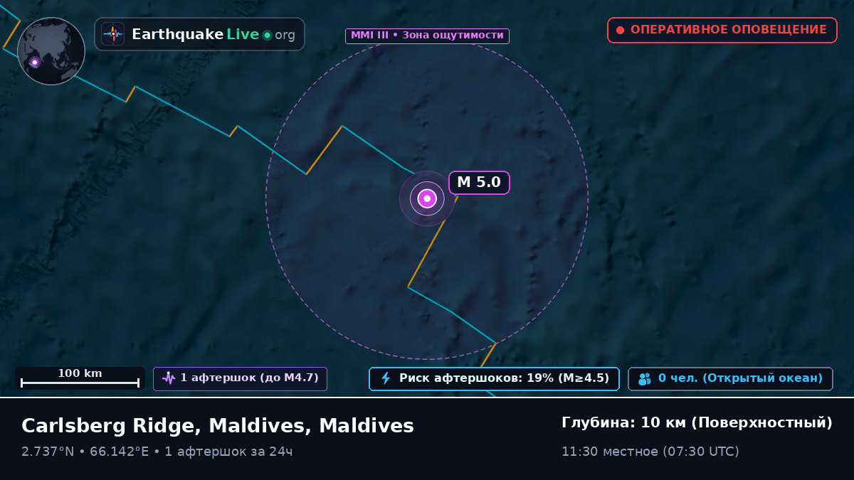 Индийский океан (Maldives)