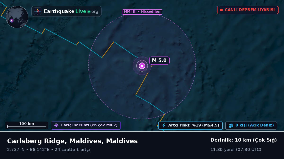 Hint Okyanusu (Maldives)
