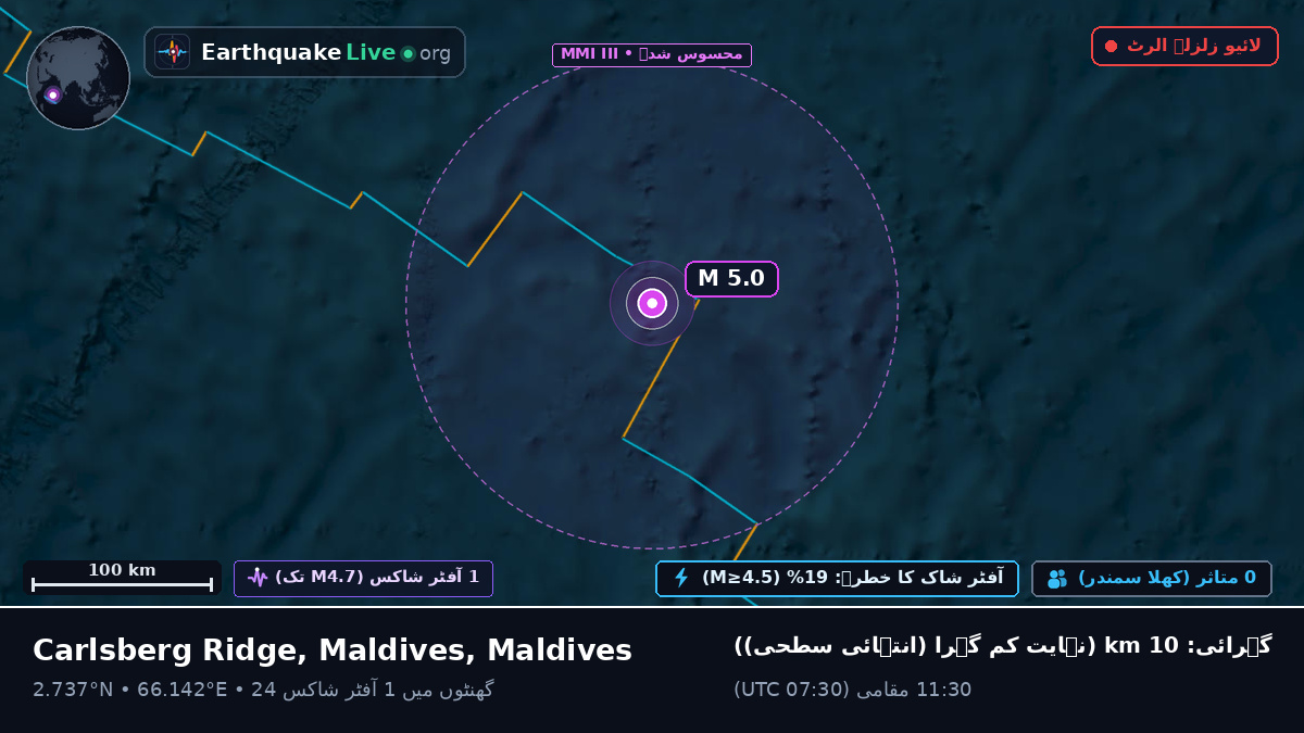 بحر ہند (Maldives)