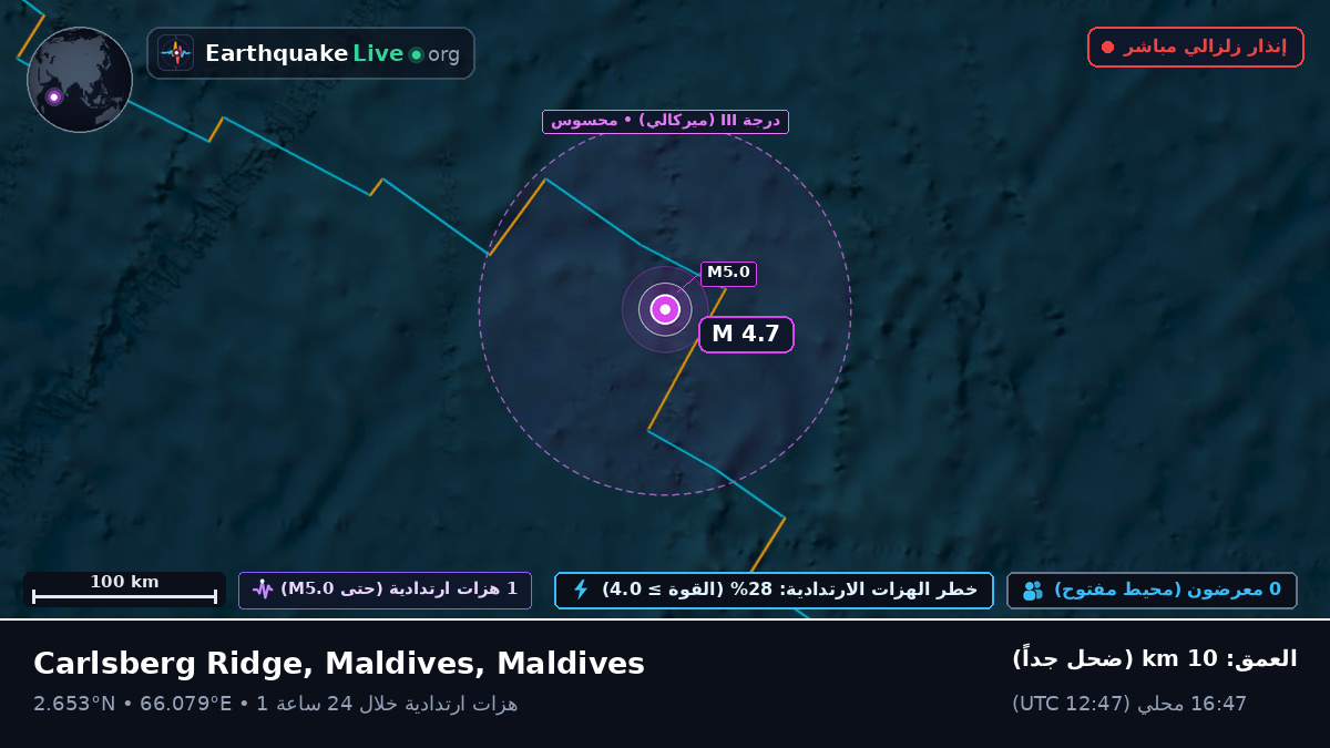 المحيط الهندي (Maldives)