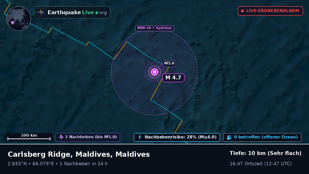Indischer Ozean (Maldives)